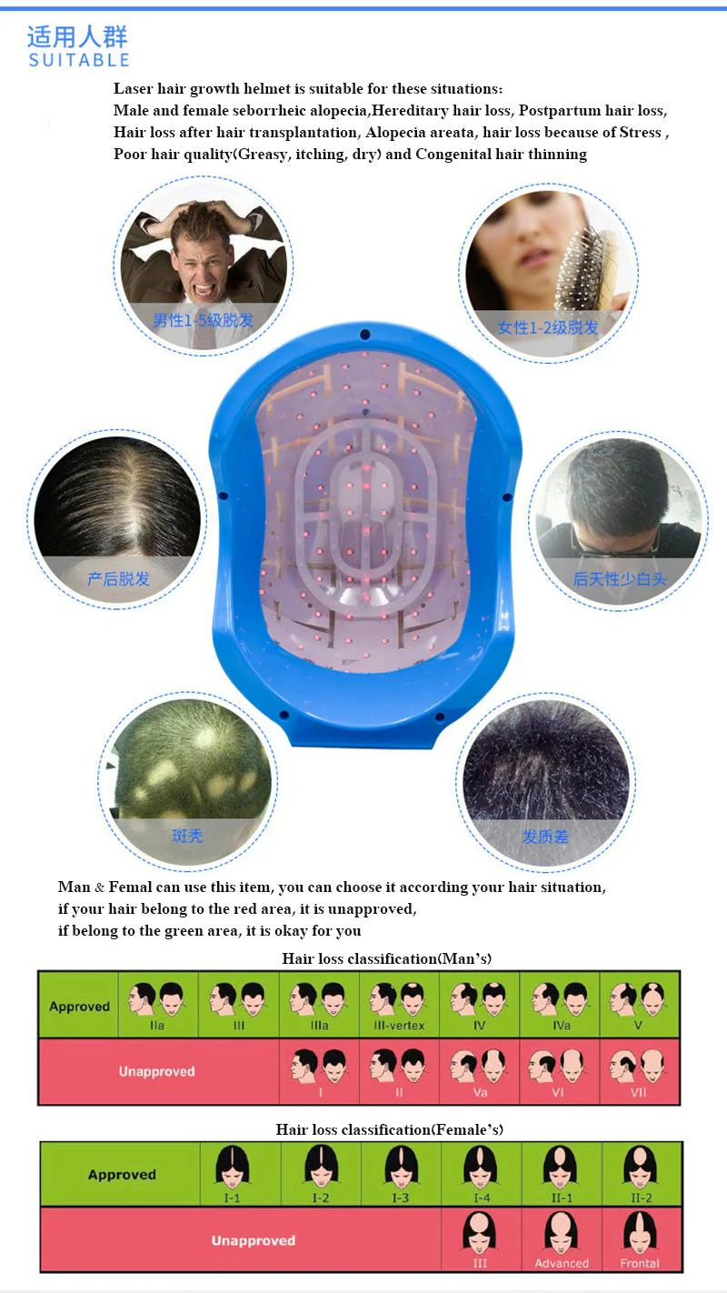 Laser Therapy Hair Growth Helmet Device Laser Hair Loss Promote Hair Regrowth Laser Cap Massage Equipment - Image 5