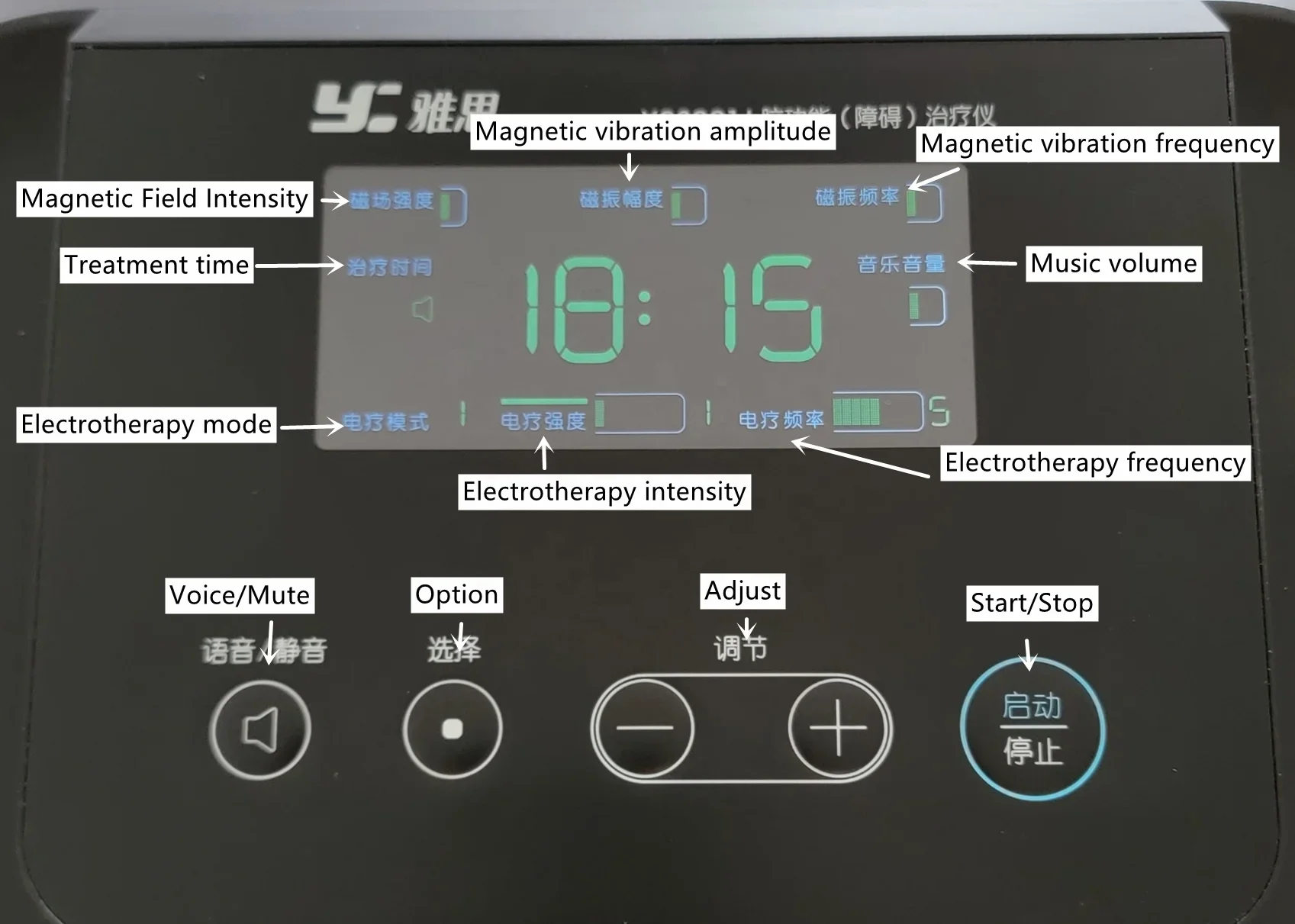 30mt rTMS & tDCS Parkinson Depression Migraine Manic Disorder Drug Rehabilitation Repetitive Transcranial Magnetic Stimulator - Image 6