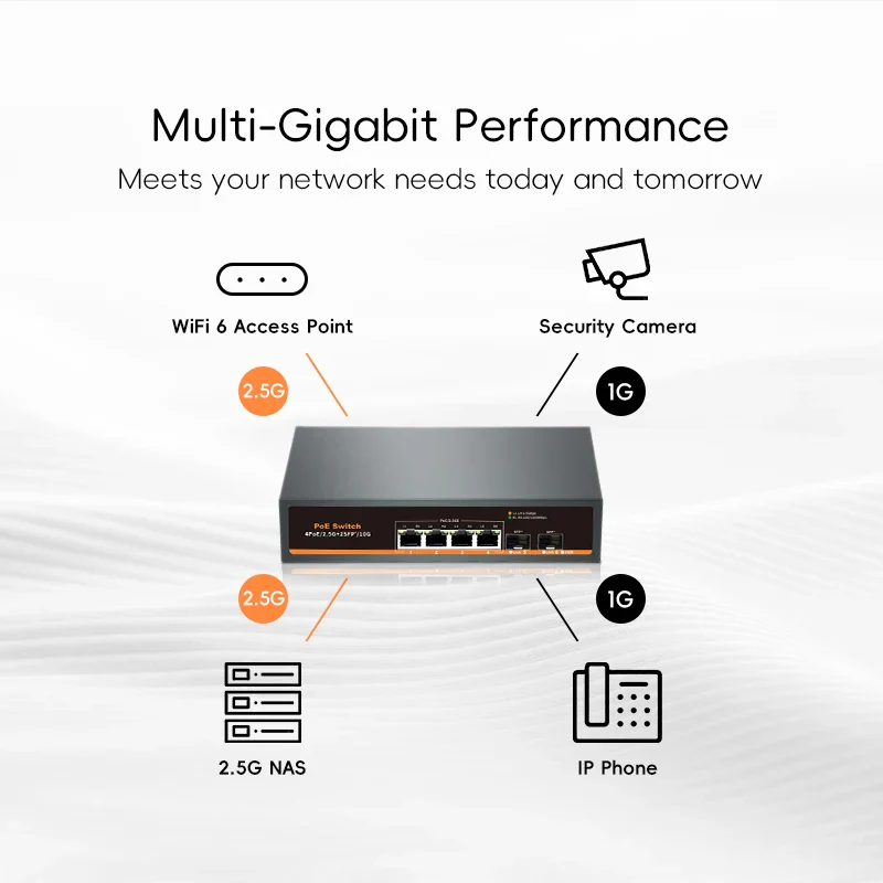 4-Port Multi-Gigabit 2.5G Ethernet PoE+ Switch with 2 SFP+ Ports - Image 3