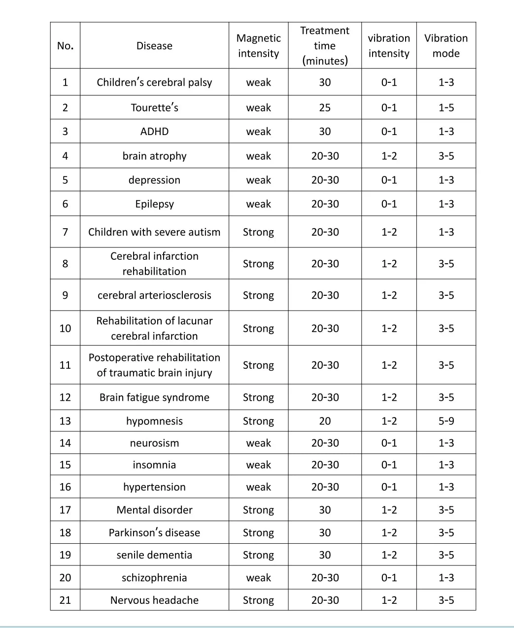 50mT English Machine Stroke Depression Parkinson Alzheimer autistic children Repetitive Transcranial Magnetic Stimulator rTMS - Image 6