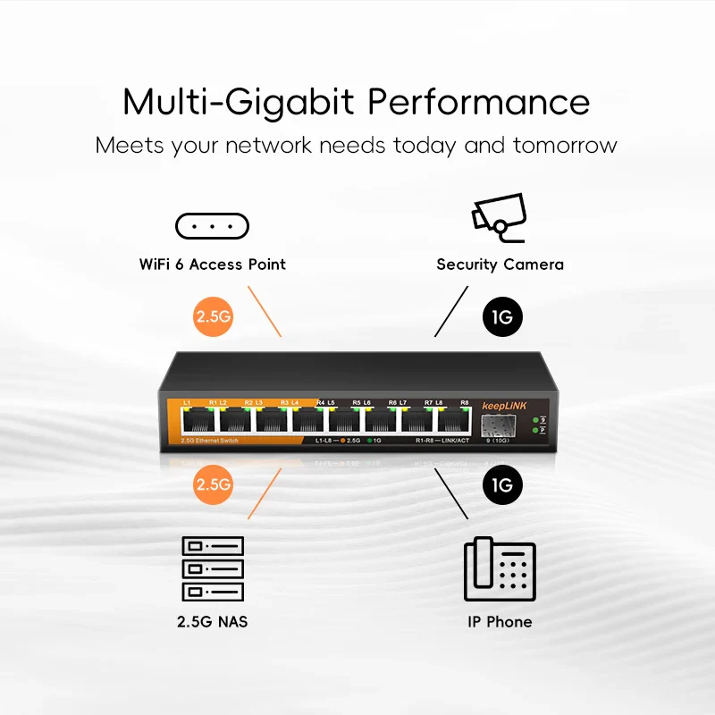 8-Port Multi-Gigabit 2.5Gbps Ethernet Network Unmanaged 2.5G Switch - Image 4