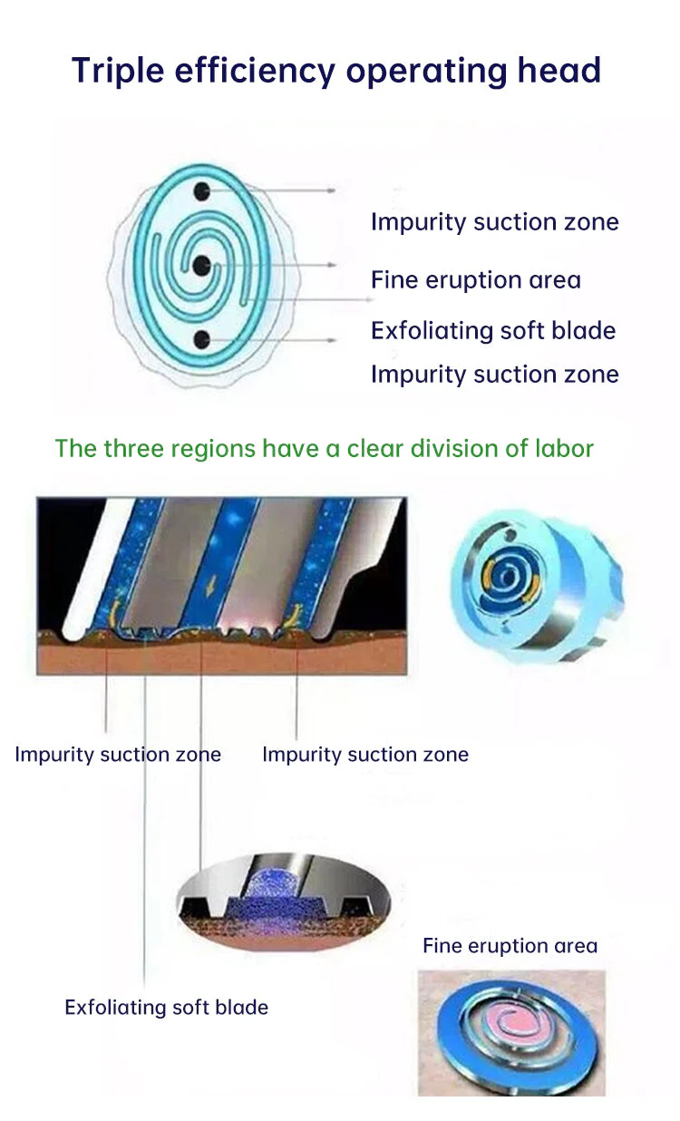 Ashe 6 in 1 Super Bubble Dermabrasion Ultrasonic Therapy Machine Oxygen Sprayer Microdermabrasion Machine - Image 12