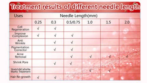 Derma Pen Microneedle Stamp Device Electric Acne Remover Anti Aging Scar Remover Tool Skin Care Therapy Machine - Image 7
