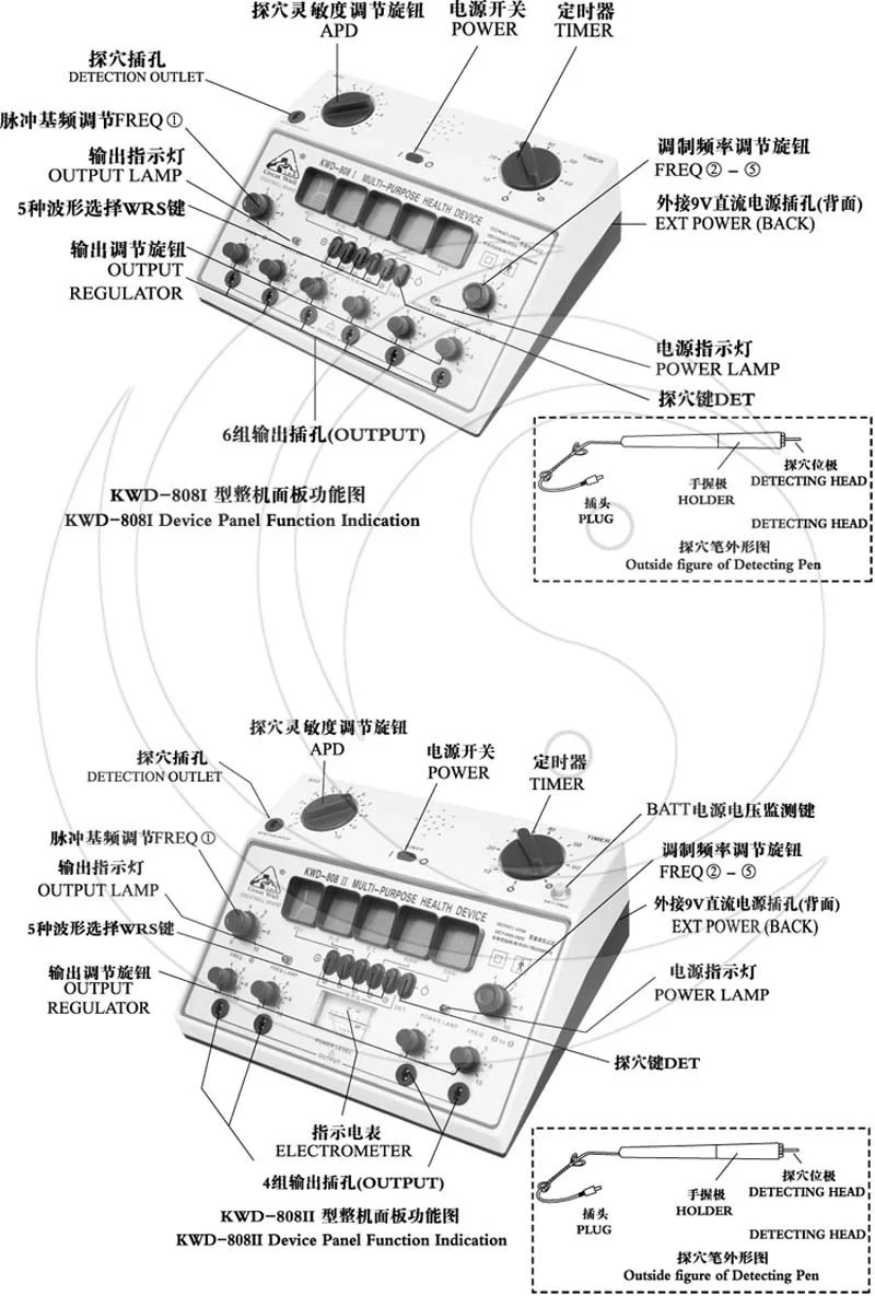 Great Wall KWD-808 I Electro Acupuncture Stimulator 6 Output Patch Electronic Massager Care D-1A Acupuncture Stimulator Machine KWD 808 I - Image 12