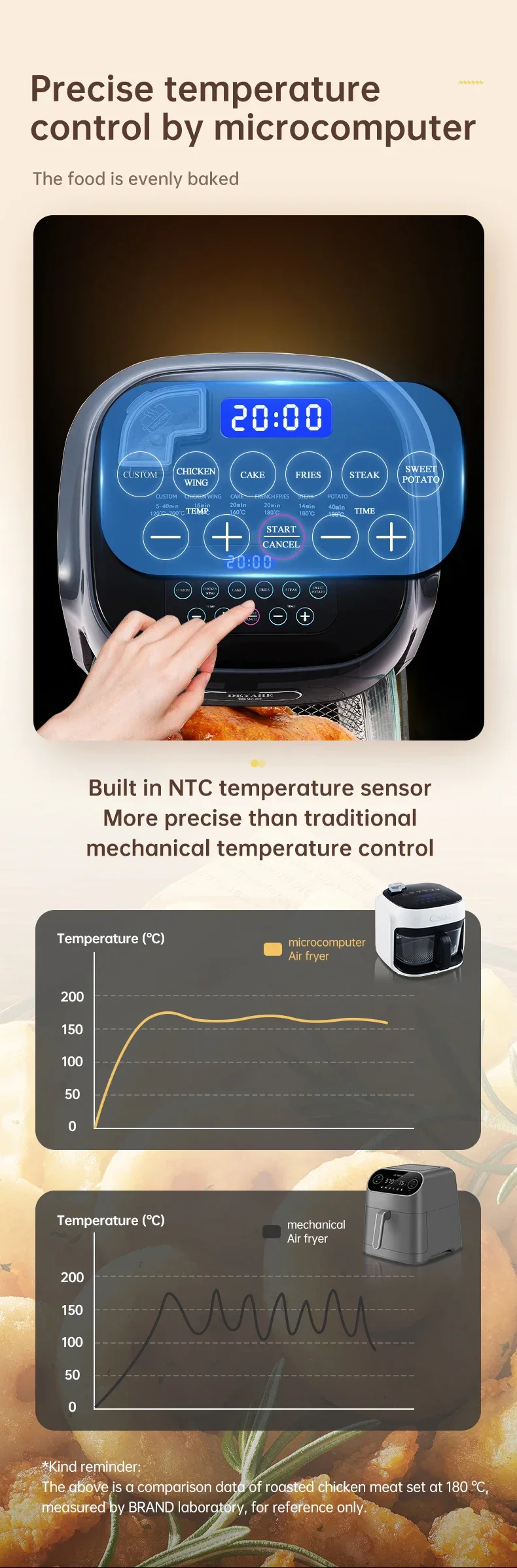 Factory Direct 7L 220V Oil-Free Air Fryer with Grill 220V Oven - Image 5