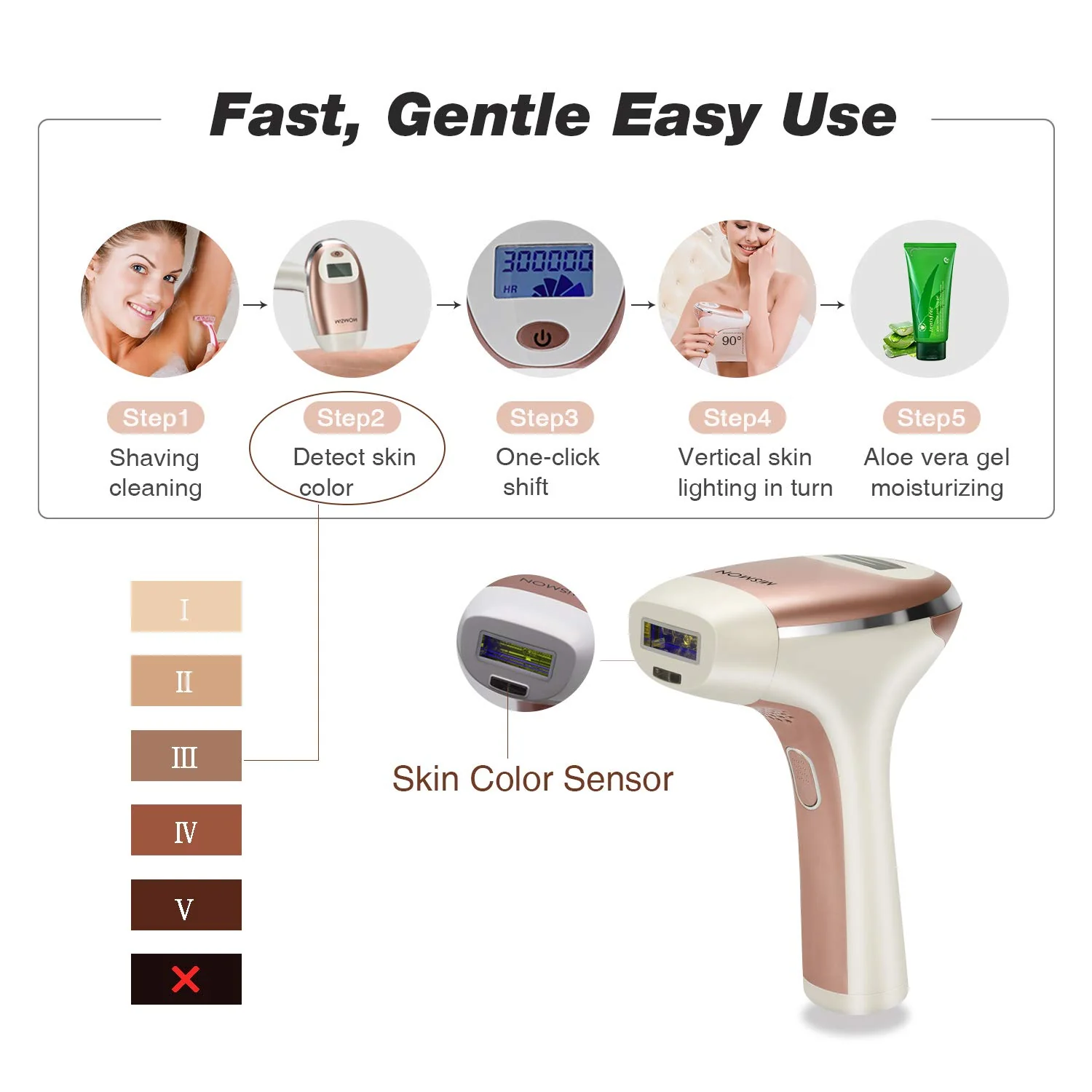 MiSMON MS-206B Laser Hair Removal For Women, IPL Hair Removal Device for Men/Women Permanent Results on Face and Body - Image 5
