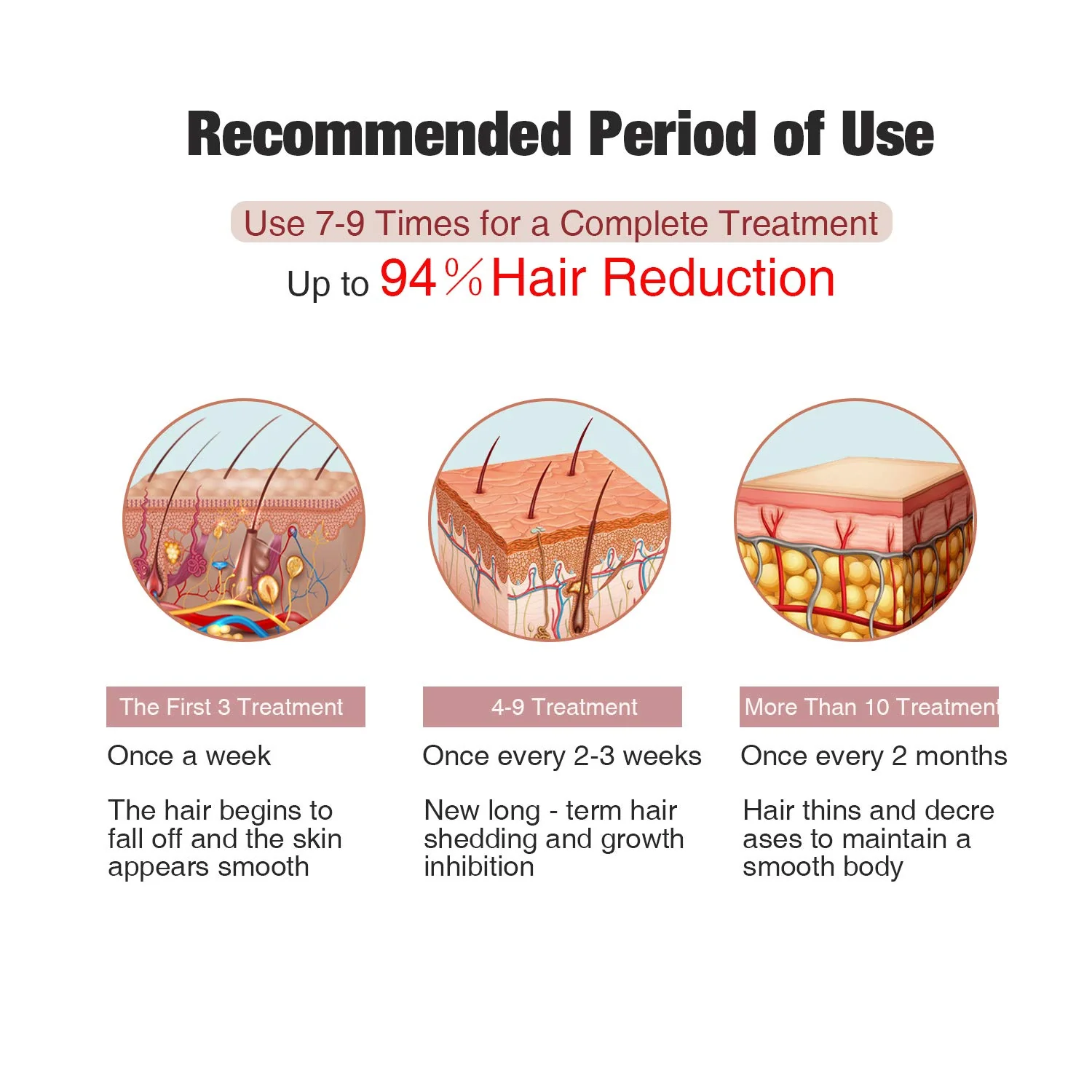 MiSMON MS-206B Laser Hair Removal For Women, IPL Hair Removal Device for Men/Women Permanent Results on Face and Body - Image 6