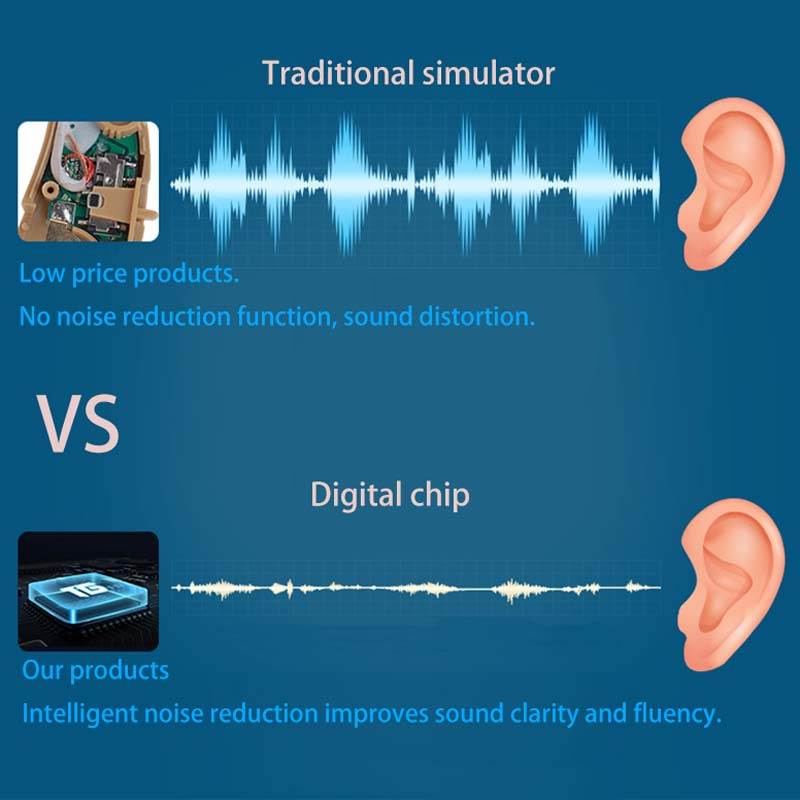 Digital Invisible Hearing Aid Aids Behind The Ears Portable Wireless Rechargeable Ear Sound Amplifier - Image 5