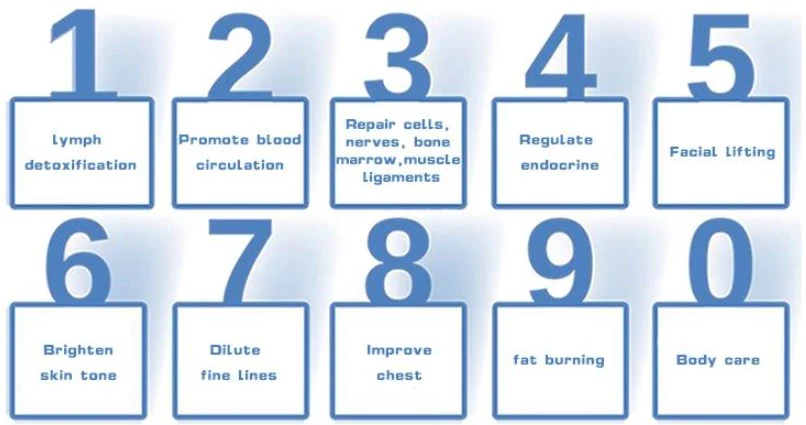 INDIBA Deep Care Beauty Body Slimming Machine Face Lift Devices Skin R45 System RF High Frequency 448KHZ Weight Loss - Image 13