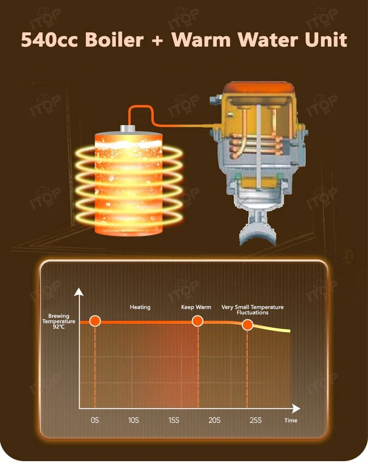 ITOP X20 Semi-automatic Espresso Machine Commercial Home OPV Valve Adjust the Pressure OLAB Pump Copper Boiler Coffee Maker 220V - Image 5