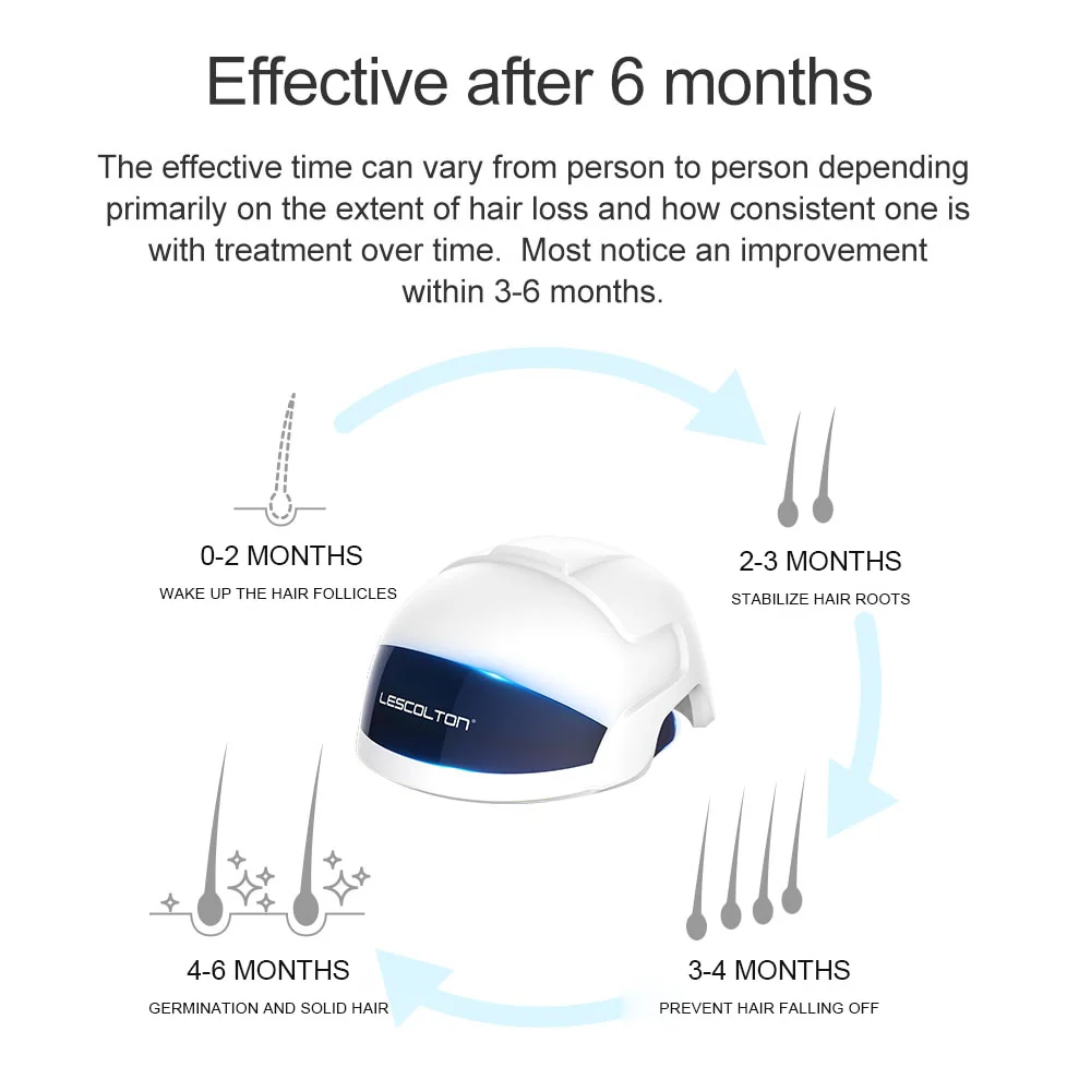 LESCOLTON Hair Growth Helmet Laser Cap Infrared Light LED Helmet Hair Growth Hat Hair Loss Device - Image 4