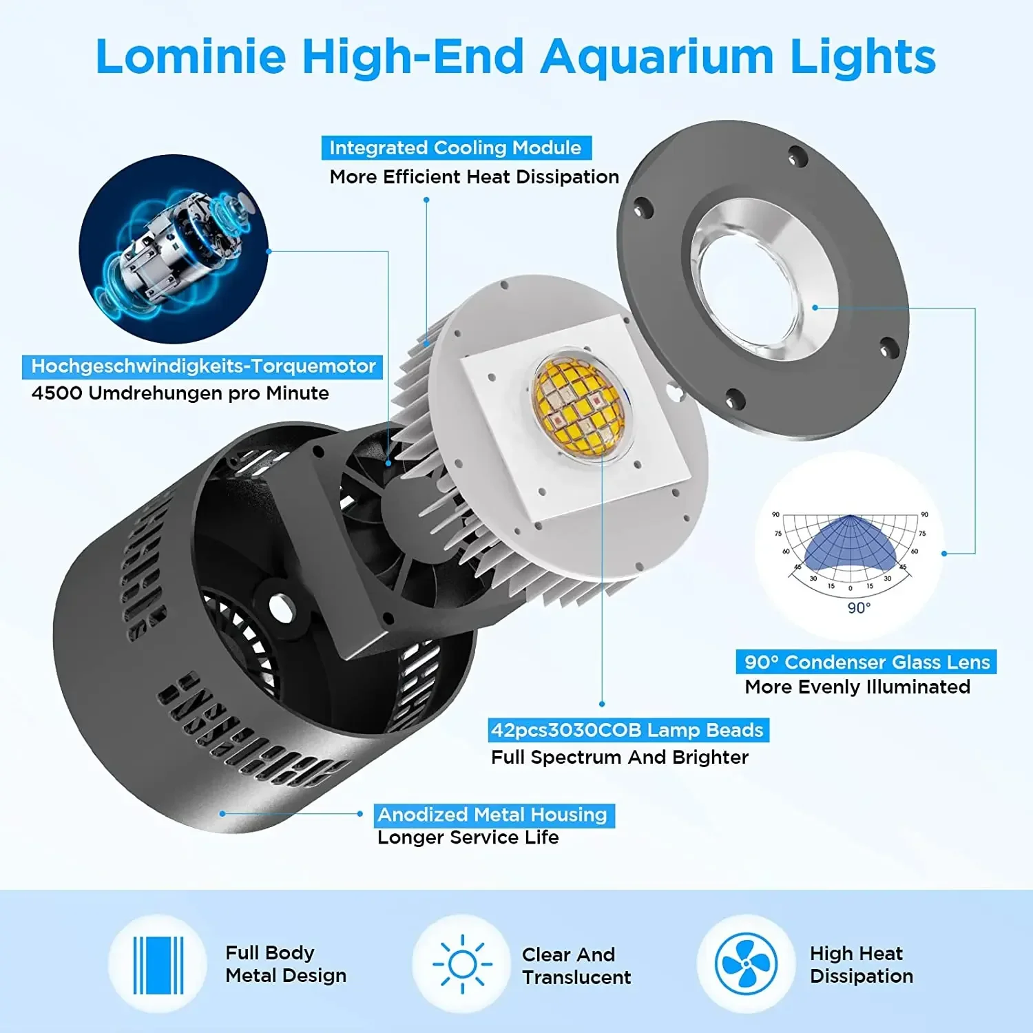 Lominie 70W Asta 120 Aquarium Light 4 Channels Dimmable Light, Full Spectrum Clamp light with Gooseneck Freshwater - Image 3