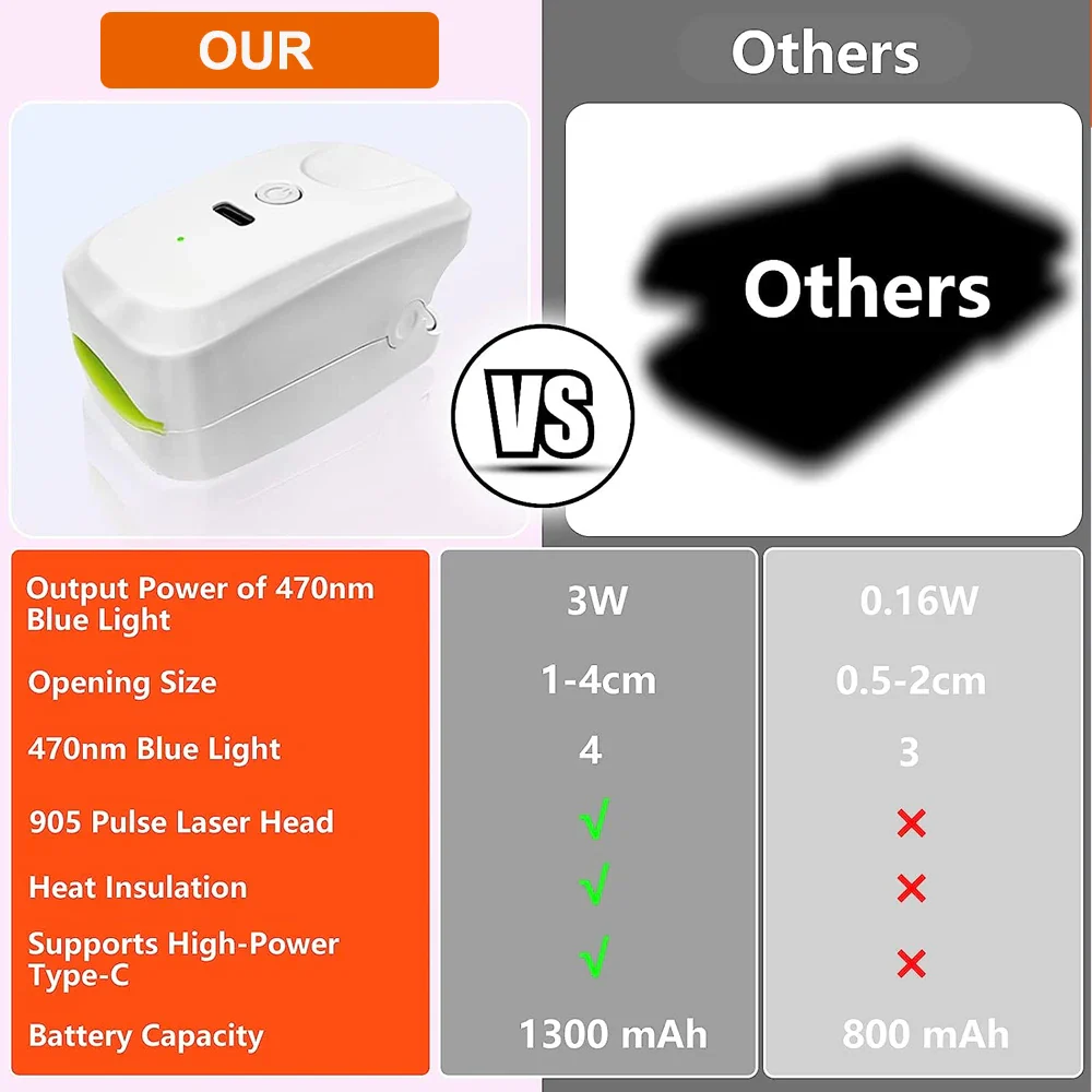 Nail Fungus Cleaning Laser Device Blue Light Nail Therapy for Damaged Discolored Thick Toenails Nail Fungus Treatments Machine - Image 6