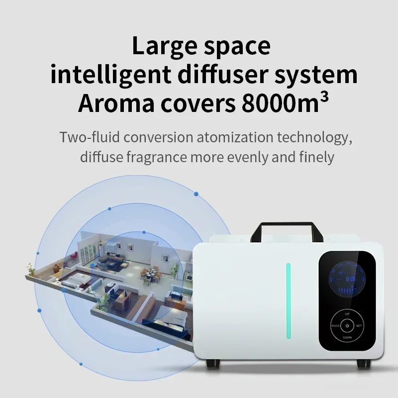 NAMSTE Coverage 8000m³ Electric Aroma Diffuser Large Fragrance Machine For Home HVAC System Scent Machine APP Control - Image 2