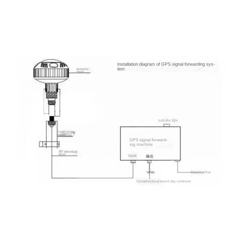 NEW Indoor Mushroom Head GPS Signal Repeater Amplifier Transmission Complete Kit with 15M Mushroom Receiving Antenna - Image 2