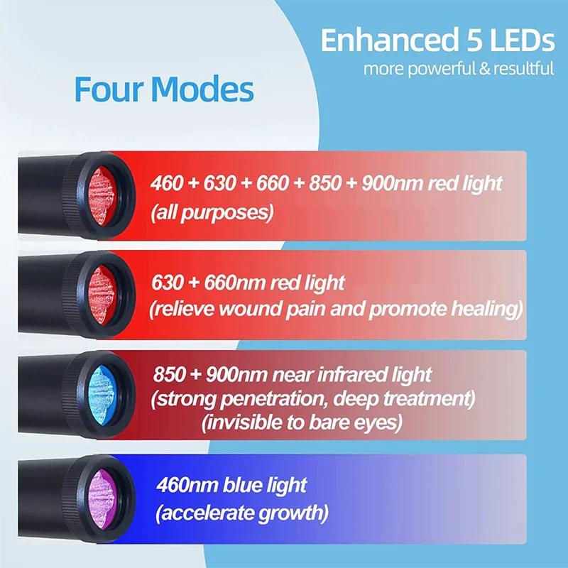 NEW Infrared Light Treatment Device for Cold Ulcer Ulcer Infrared Light Treatment Stickfor Mouth Nose Ear Knee Feet Hands Ankle - Image 3