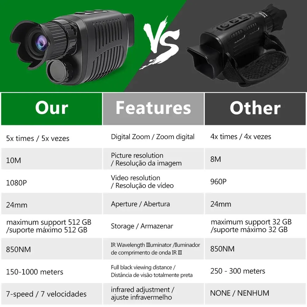 Night Vision Monocle Infrared Optical Monocular Digital Zoom 5X Photo 300M Long Range Telescope Night Vision For Hunting - Image 6