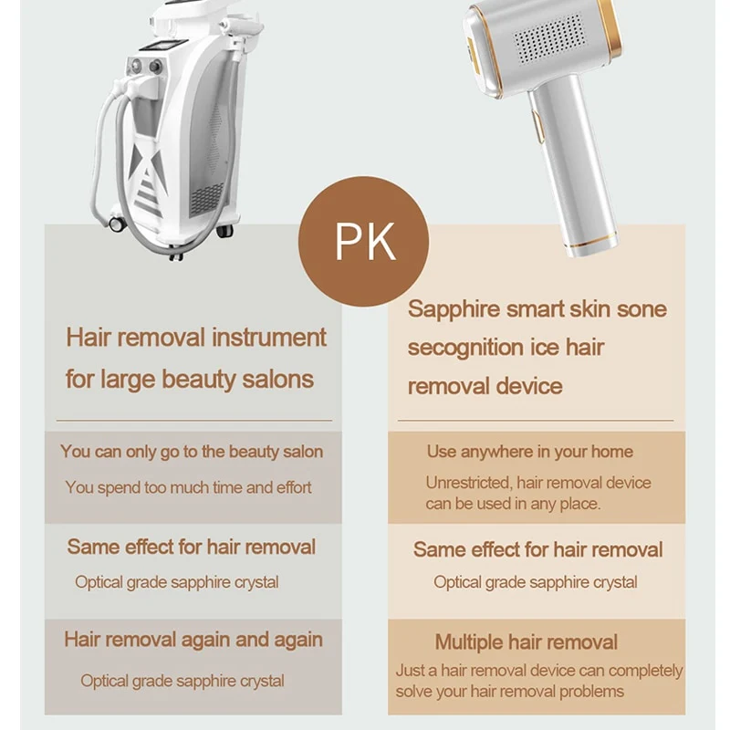 Osenyuan T023C IPL Hair Removal Equipment Professional Laser Epilator Machine Permanent Sapphire Painless Epilator For Women Man - Image 6