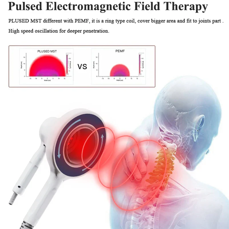 Physio Magneto Plus Laser Therapy 808NM Super Transduction Pulse Electromagnetic Field EMTT Extracorporeal Machine - Image 2