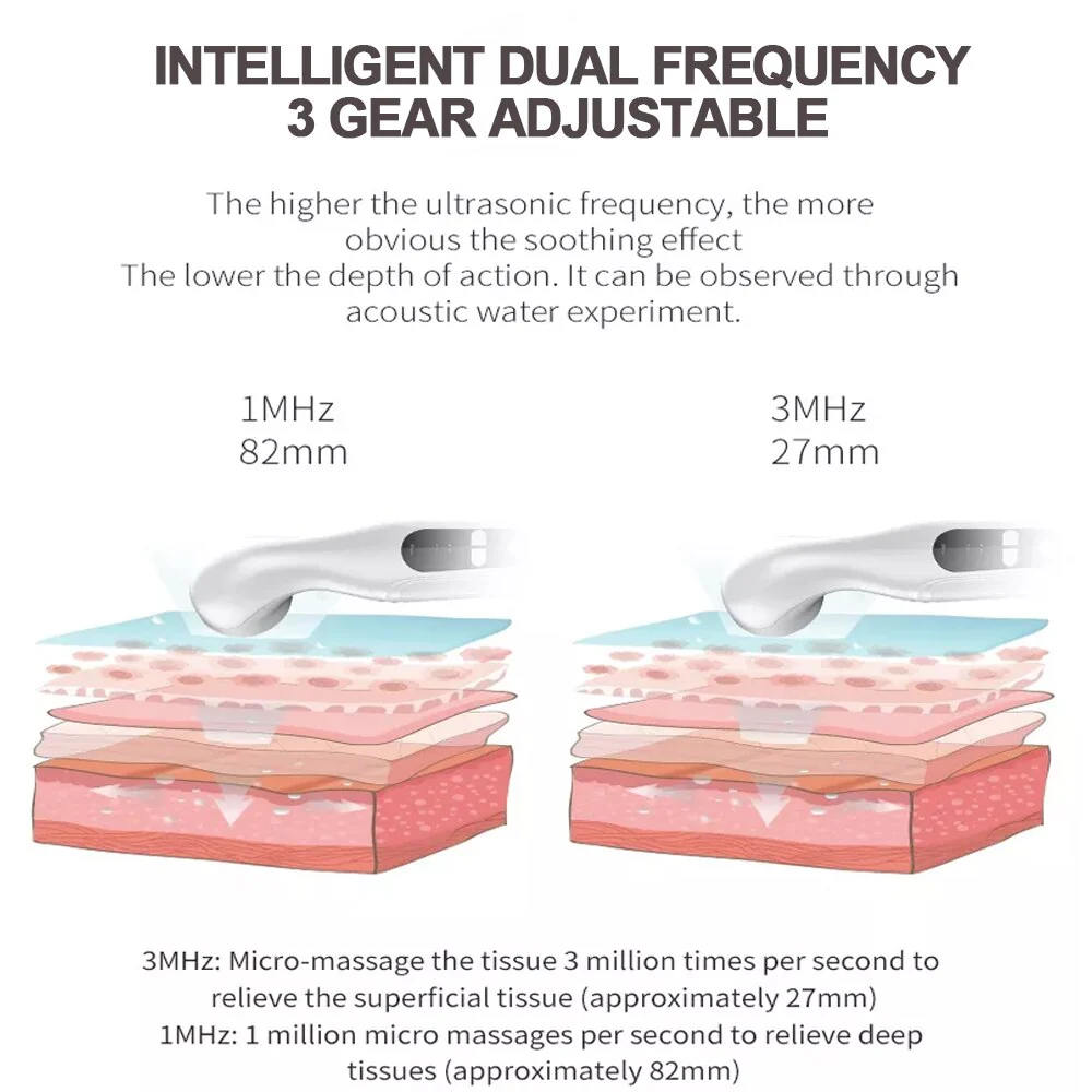 Portable Pain Relief Device Therapeutic Physiotherapy Equipment Ultrasound Machine For Arthritis Physical Therapy - Image 6