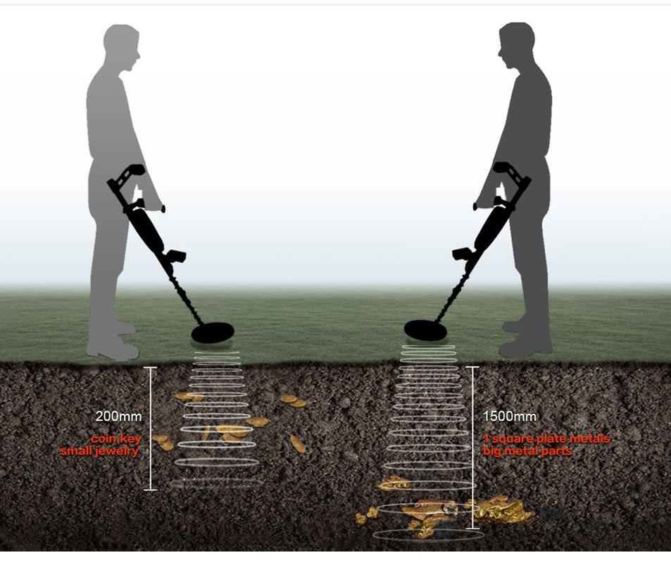 MD9020C Professional Portable Waterproof Underground Metal Detector Handheld Treasure Hunter Gold Digger Finder LCD Display - Image 2