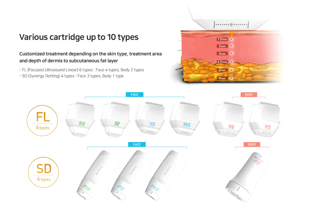 New Double Gold MFU + RF NEW POWER REGENERATION OF REJUVENATION - Image 11