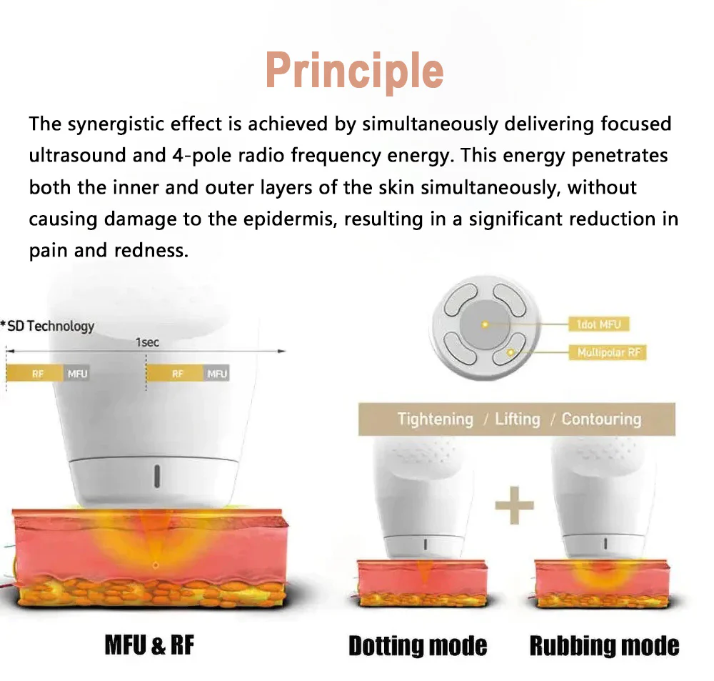 New Double Gold MFU + RF NEW POWER REGENERATION OF REJUVENATION - Image 6
