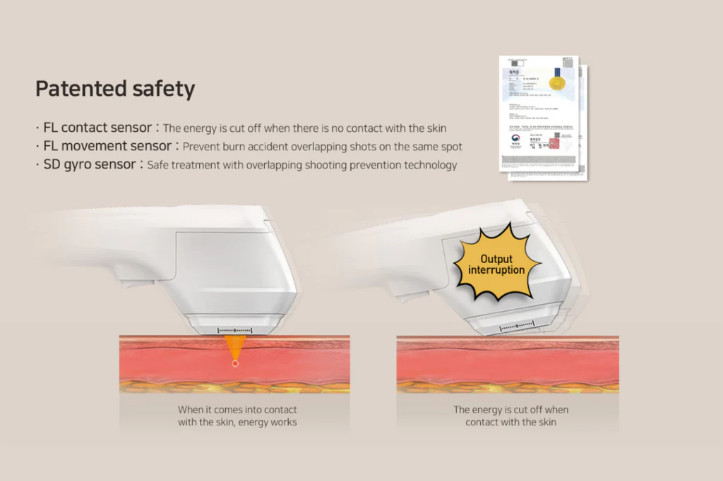 New Double Gold MFU + RF NEW POWER REGENERATION OF REJUVENATION - Image 8