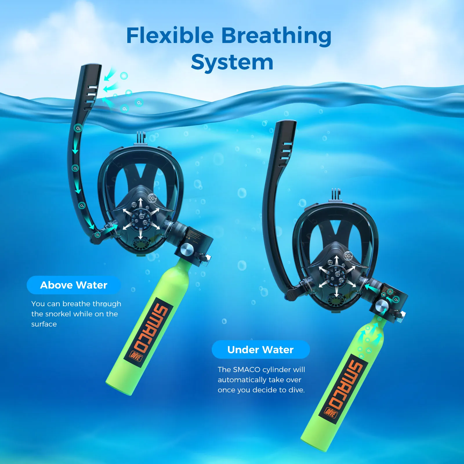 SMACO Scuba Tank with Scuba Mask 0.5L can provide approximately 6 minutes of underwater breathing at a diving depth of 30 feet. - Image 2
