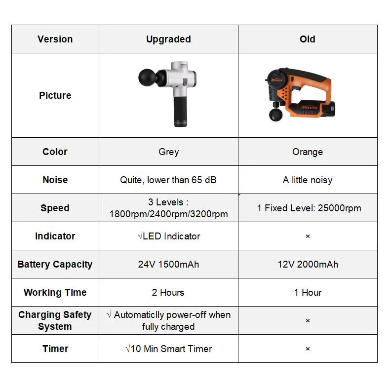 Tissue Massage Muscle Massager Muscle Pain Management after Training Exercising Body Relaxation Shaping Pain Relief - Image 6