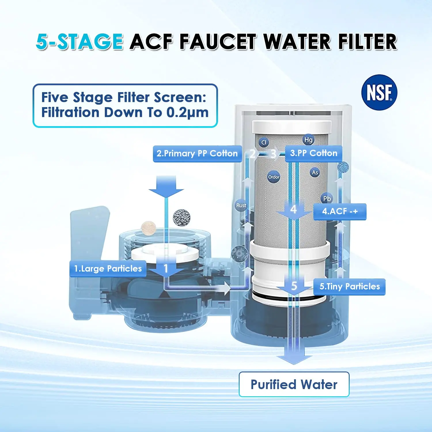 Faucet Tap Water Filter Purifier System, Reduces Lead, Chlorine & Bad Taste NSF Certified 320-Gallon Kitchen - Image 2