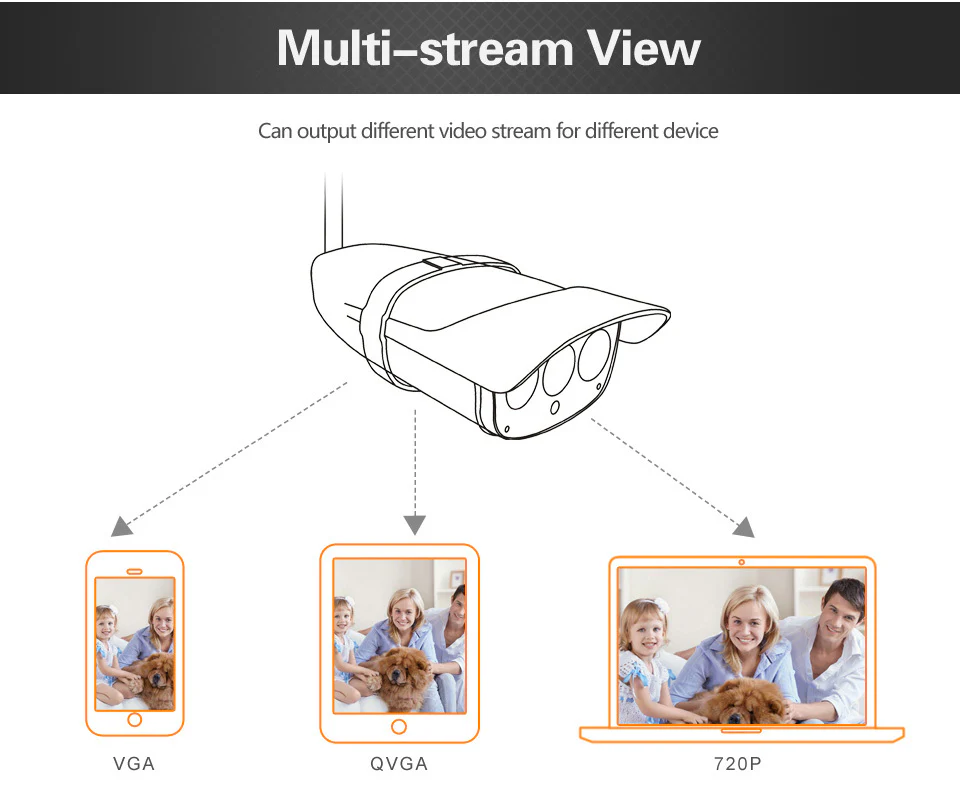 VStarcam C7816WIP Waterproof IP Camera Wireless IR-Cut Memory Storage 64G TF Card wifi Webcam CCTV Outdoor IP Camera - Image 15