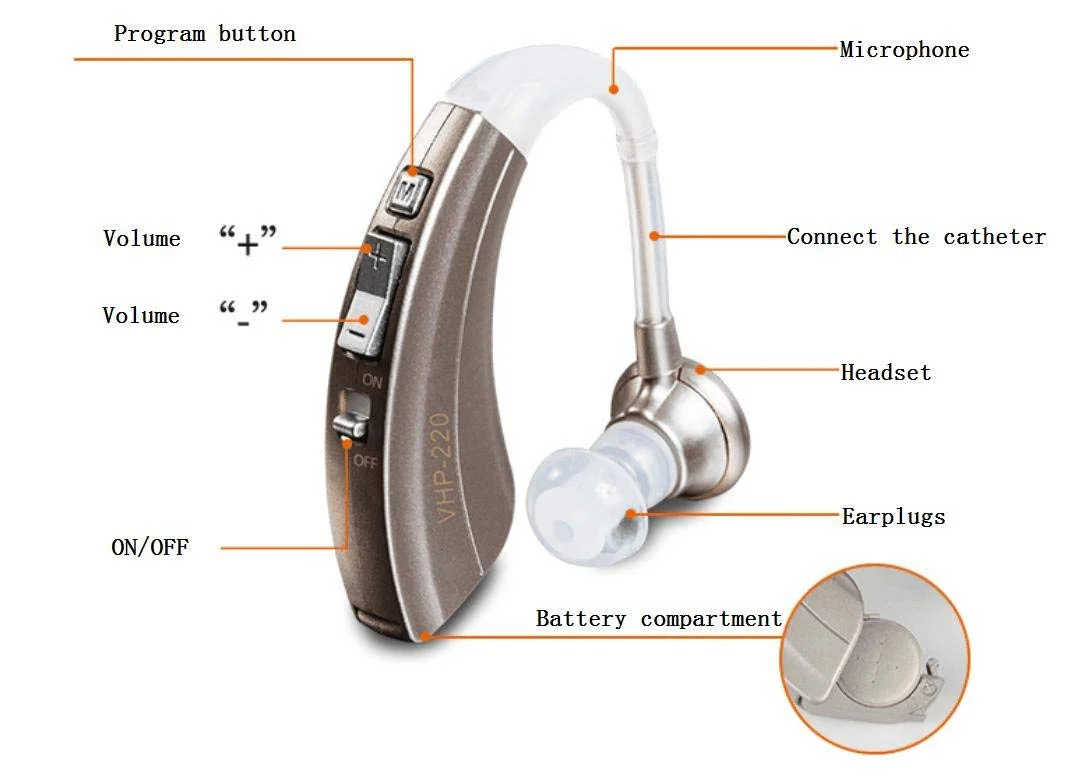 Wireless 4 Mode Hearing Aid Portable Mini Durable Noise Reduction Digital Hearing Aid Ear Aids for the Elderly Sound - Image 3