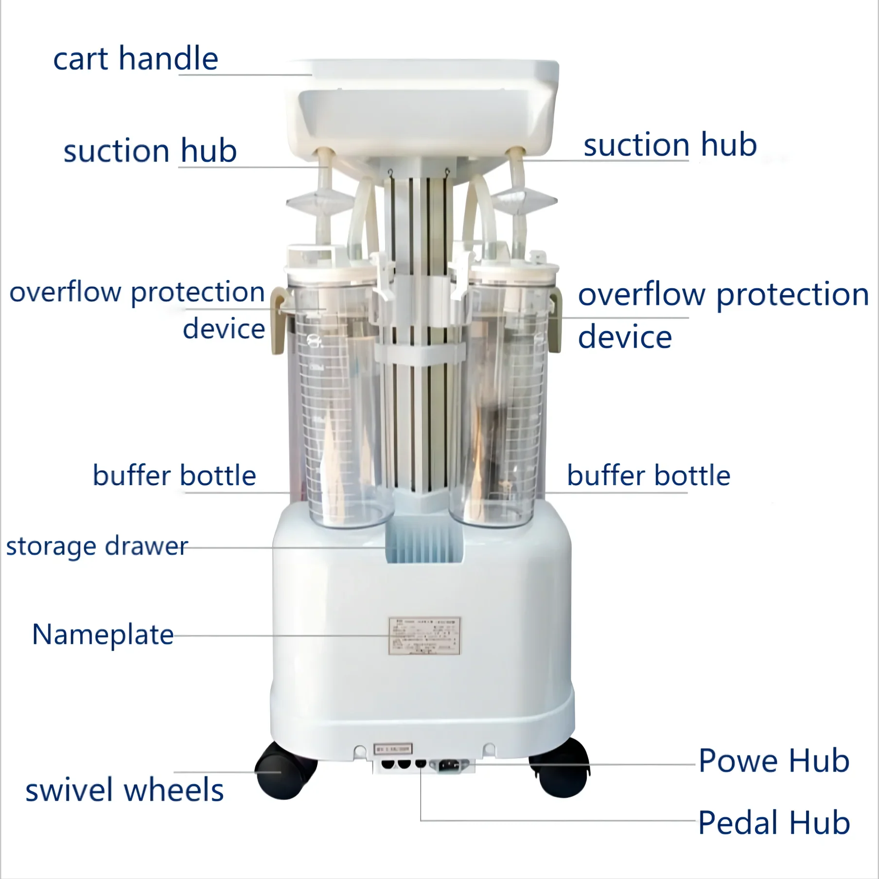 YX980D Electric Suction Machine 80L/Minute Electric Vacuum Machine - Image 5